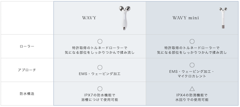 wavy比較表